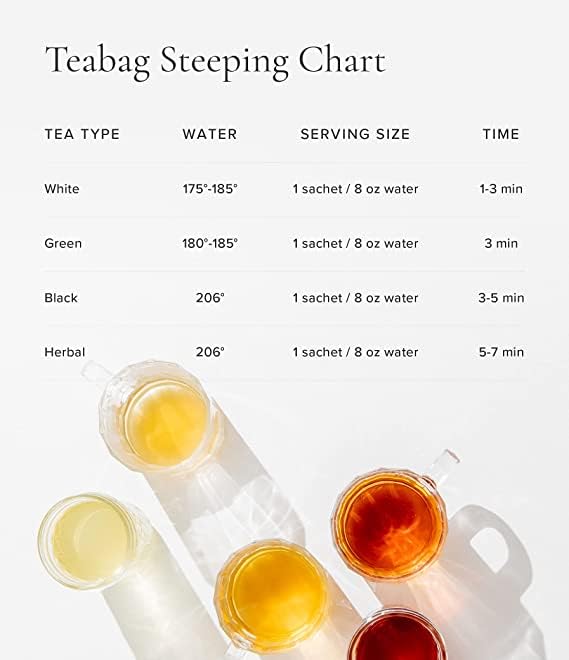 Art of Tea | Caffeine Free Assorted Tea bags Sampler | Naturally Decaf Tea Herbal Tea 50 Count Eco Friendly Pyramid Tea Bag Sachet