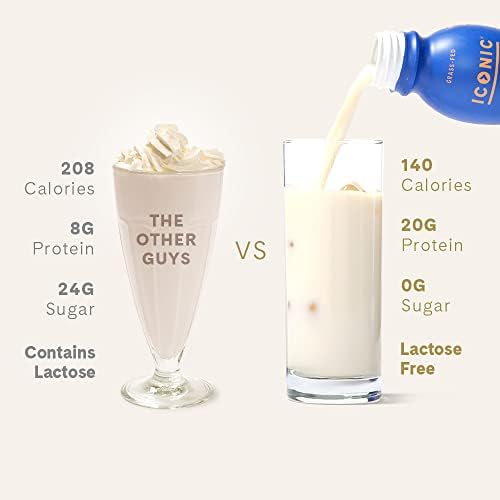 Iconic Protein Drinks, Vanilla Bean (12 Pack) - Sugar Free & Low Carb - 20g Grass Fed Protein - Lactose Free, Gluten Free, Non-GMO, Kosher - Keto Friendly Protein Shakes