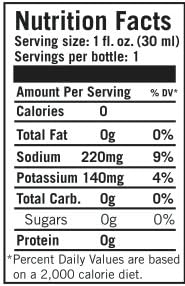 Electrolyte Hydration