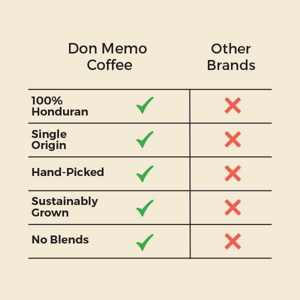 Don Memo Medium Roast Whole Bean Coffee 12 oz – Single-Origin Honduran Arabica Beans, Small Batch, Smooth & Balanced