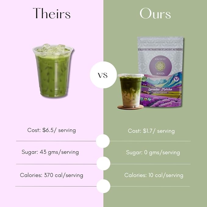 Ancient Roots Lavender Matcha - Green Tea Powder - 100% Japanese Matcha, All-natural Flavor No Added Sugar, Monk Fruit Sweetened, Clean Caffeine, Big Size,10.5 Ounce