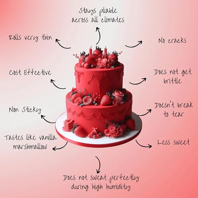Confect Red Fondant | Vibrant Edible Cake Fondant for Christmas & Special Occasions | Easy to Roll, Smooth Texture | Ideal for Cake Decorating & Cupcakes | Vegan & Gluten-Free – 8.8 Oz