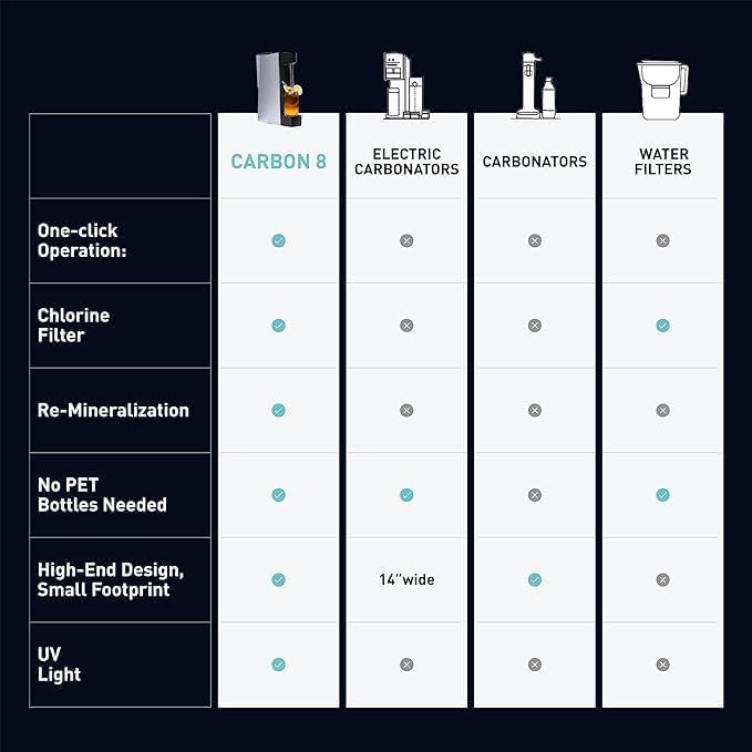 Carbon8 Sparkling Water Maker Machine, Home Soda Stream Machine, Screw-In CO2 Carbonator, Countertop Water Mineralizer, Seltzer Soda Maker Dispenser, CO2 Cylinder Included, Aluminum