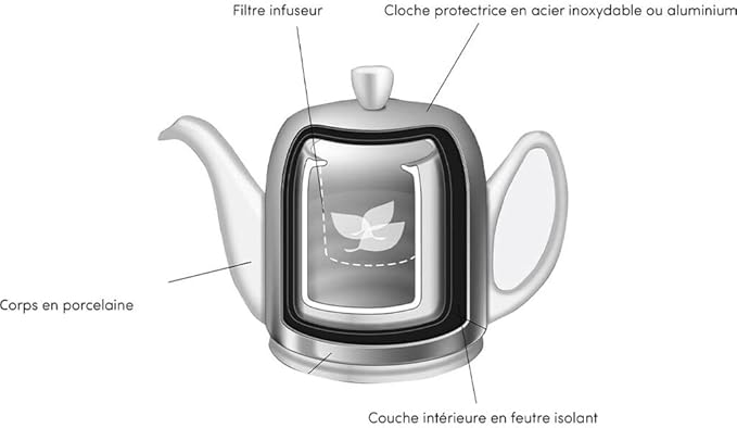 Salam Luxury French Tea Pot - Porcelain Teapot with Emerald Aluminum Cover, Ceramic Tea Kettle for Loose Tea, Removable Infuser, 4 Cup Capacity, 24oz - Emerald