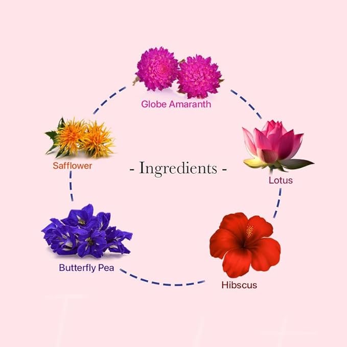 BLUE TEA - Flower Tea Combo - 4.93 Oz (Pack of 5) | Safflower, Hibiscus, Butterfly Pea, Lotus, Globe Amaranth | VARIETY PACK | Caffeine Free - Non-Bitter - Herbal Tea - Flower Based - Vegan | Pet Jar Pack