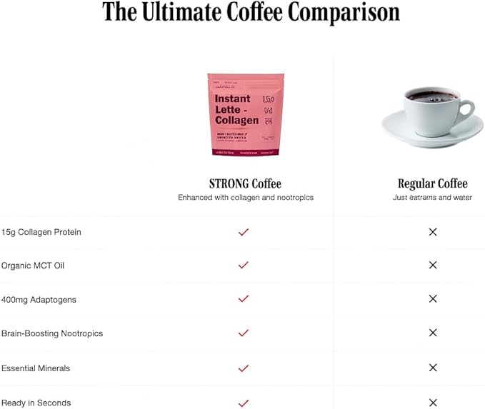 STRONG COFFEE COMPANY Instant Snickerdoodle Latte - 15g Protein, Instant Protein Coffee with Collagen, Adaptogens & Nootropics, No Crash, No Jitters, 12 Servings Bag