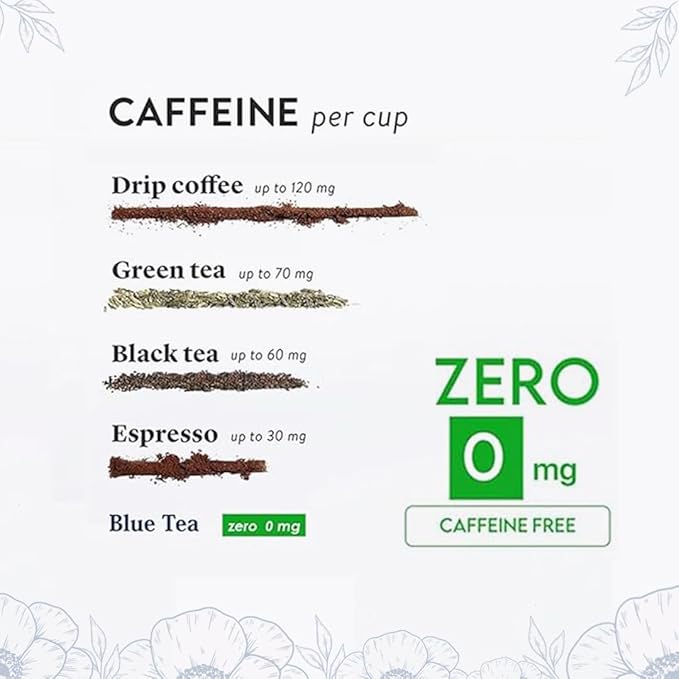 BLUE TEA - Butterfly Pea Flower Tea - 10 Count - Pyramid Plant Based Tea Bag | ANTIOXIDANT RICH | Flower Based - Detox Tea - Herbal Tea - Caffeine Free - Non-Bitter | Zipper Pack