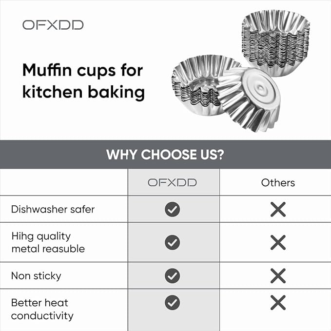 Muffin Cups for Kitchen Baking 2.36 Inch - Metal Egg Tart Molds for Baking, 30 Pcs - Reusable Mini Tart Tins and Cupcake