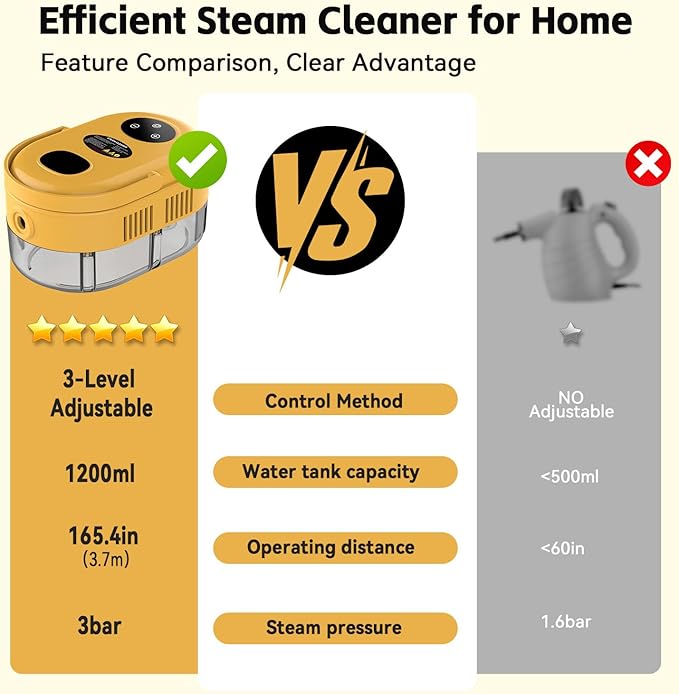 Steam Cleaner with 3-Level Adjustable Handle, 10s Fast Heat-Up, 2500W Pressurized Steamer for Home Cleaning, Handheld Steam Cleaner for Grout, Tile, Couch, Car, Grease, 41oz Tank