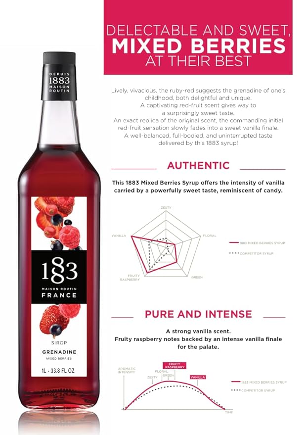 1883 Mixed Berries Syrup for Drinks, Made in France, 1 Liter Plastic Bottle