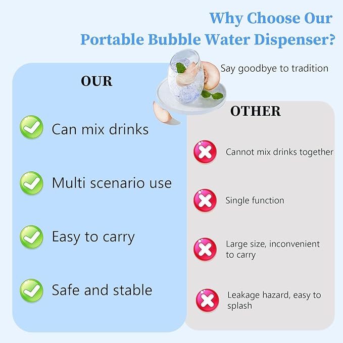 Soda Siphon,1L Soda Maker Portable Sparkling Water Maker for Home & Outdoor, Aluminium Carbonated Water Machines, Seltzer Water Maker for Making Soda,Cocktails, Use 8g CO2 Cartridges (Not Included)