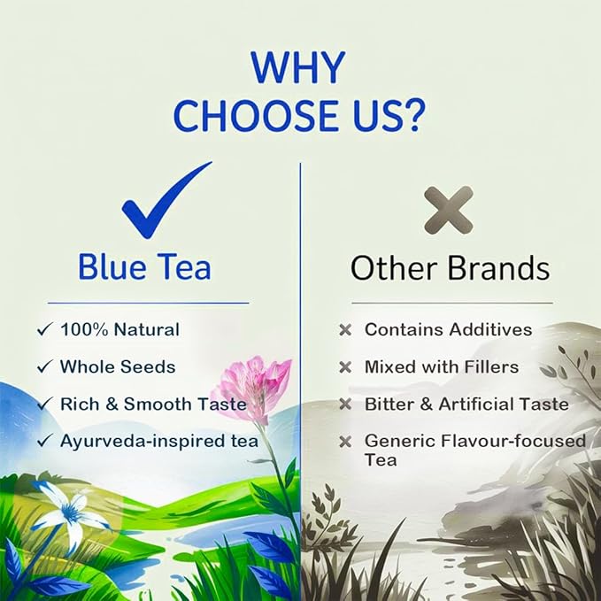 BLUE TEA - Milk Thistle Tea - 10 Count - Pyramid Plant Based Tea Bag | Liver Cleaning and Immune Support | Milk Thistle Seeds - Caffeine Free - Herbal Tea - Non Bitter | Zipper Pack