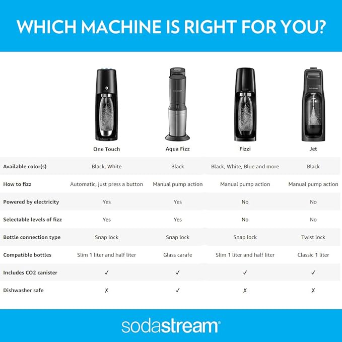 SodaStream Fizzi Sparkling Water Maker (Black) with CO2 and BPA free Bottle, 1-Liter, 60-Liter