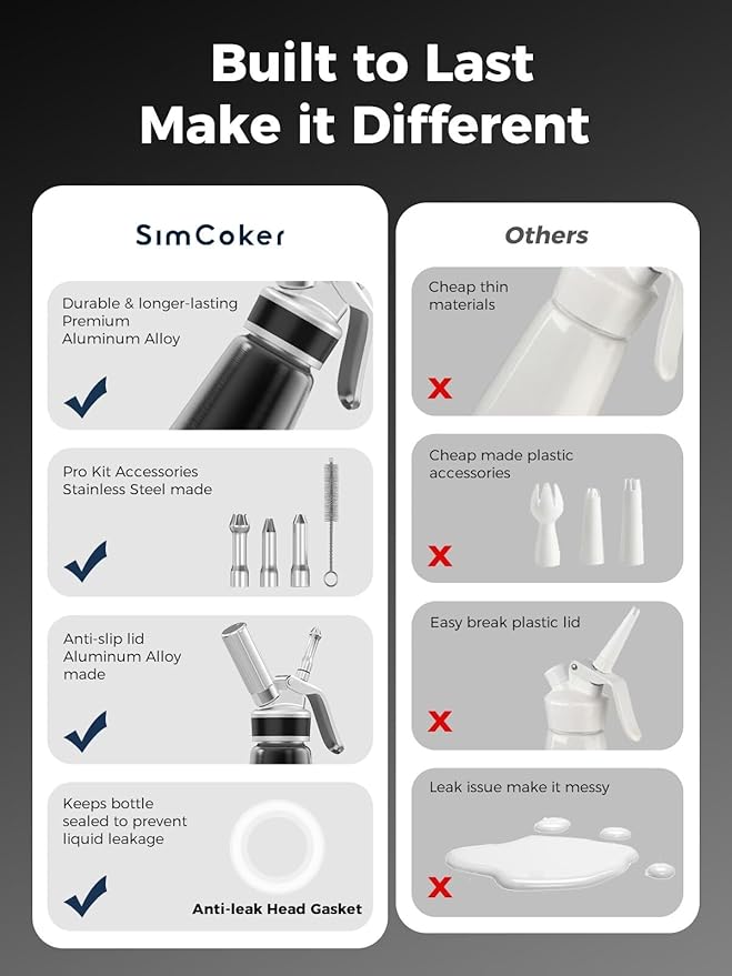 Professional Aluminum Whipped Cream Dispenser – 500 mL / 1 Pint, Includes 3 Decorating Nozzles, Cleaning Brush & Storage Bag – Ideal for Desserts, Coffee & Pastries (N₂O Chargers Not Included)