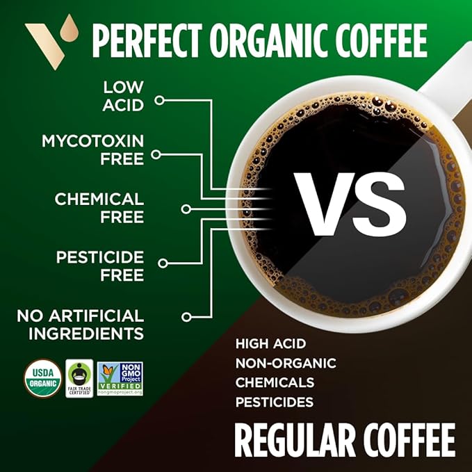 VitaCup Perfect Low Acid Coffee Ground, USDA Organic & Fair Trade, Mycotoxin Free, Dark Roast Guatemala Single Origin, Clean & Pure for Drip Coffee Brewers and French Press, 10 ounces