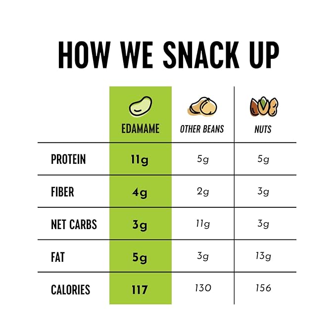 The Only Bean Crunchy Roasted Edamame - Healthy Snacks for Adults and Kids (Variety Pack), Low Carb Keto Snack Food, Vegan Gluten Free High Protein Snacks (11g), Office Snack, 0.9oz 24 pack