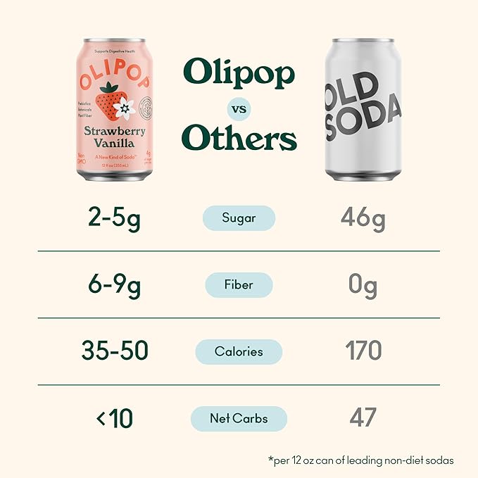 OLIPOP Prebiotic Soda Pop, Strawberry Vanilla, Pantry Pack Packed with Prebiotics, Fiber, and Botanicals, Gluten Free, Vegan, GMO Free, 12oz (12-Cans)