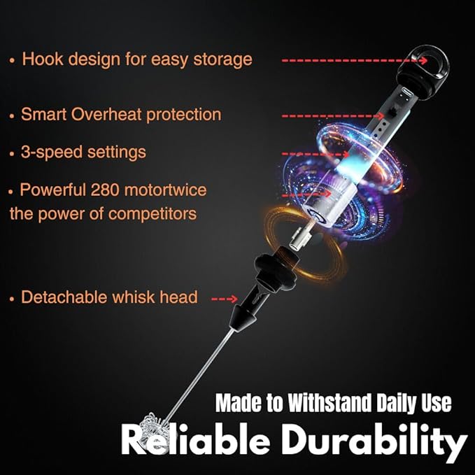 Rechargeable Milk Frother Handheld 3 Speed Coffee Foamer [3 Whisk] Electric Drink Mixer for Latte, Cappuccino, Coffee, Eggs, Hot Chocolate, Mint