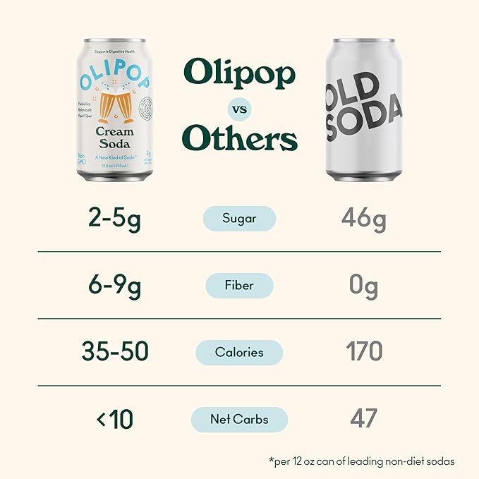 OLIPOP Prebiotic Soda Pop, Cream Soda, Pantry Pack Packed with Prebiotics, Fiber, and Botanicals, Gluten Free, Vegan, GMO Free, 12oz (12-Cans)