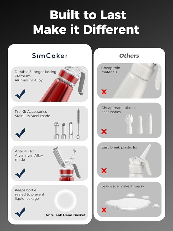 Whipped Cream Dispenser,Aluminum Cream Whipper 500mL/1 Pint,3 Decorating Nozzles,1 Brush, 1 Storage Bag,Homemade Whipped Cream Maker,Red