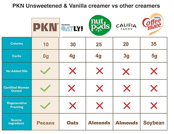 PKN Original Pecan Milk Creamer, Plant-Based, Vegan, Dairy-Free, No Gums or Oils, Shelf-Stable, Keto-Friendly, Barista-Approved, 16oz Six-Pack