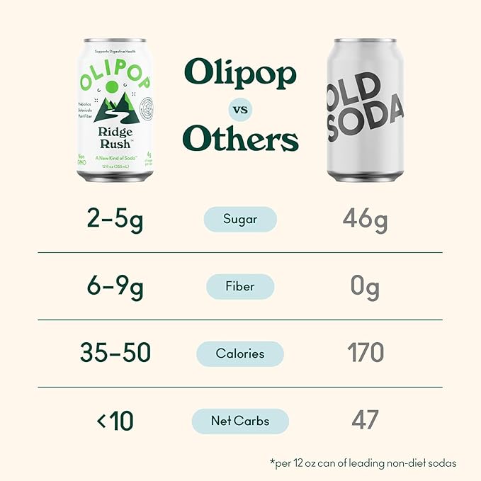 OLIPOP Prebiotic Soda Pop, Ridge Rush, Pantry Pack Packed with Prebiotics, Fiber, and Botanicals, Gluten Free, Vegan, GMO Free, 12oz (12-Cans)