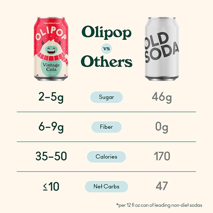 OLIPOP Prebiotic Soda Pop, Vintage Cola, Pantry Pack Packed with Prebiotics, Fiber, and Botanicals, Gluten Free, Vegan, GMO Free, 12oz (12-Cans)