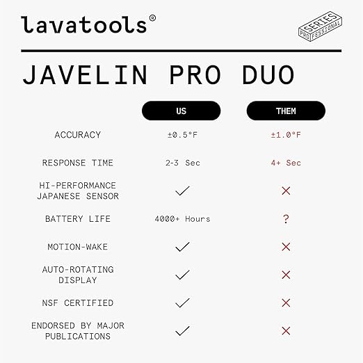 Lavatools Javelin® PRO Duo Ultra-Fast 2-Second Professional Digital Instant Read Meat Thermometer for Grill and Cooking, Auto-Rotating Backlit Display, IP65 Water Resistant – Panda