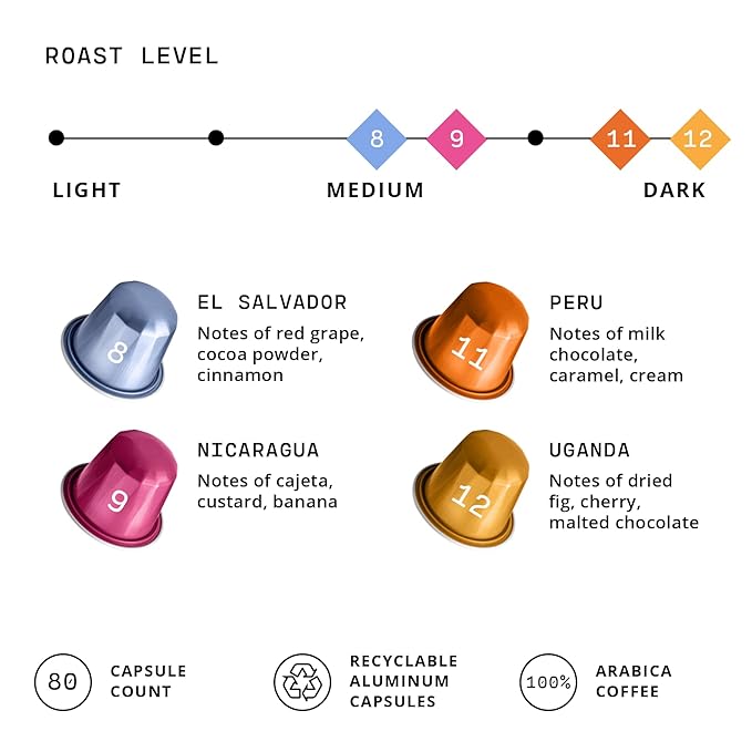 Atlas Coffee Club Espresso Pods Compatible with Nespresso Original– All Roast Variety Pack (80 Count)– Aluminum Capsules from El Salvador, Nicaragua, Peru & Uganda– Intensity 8-12
