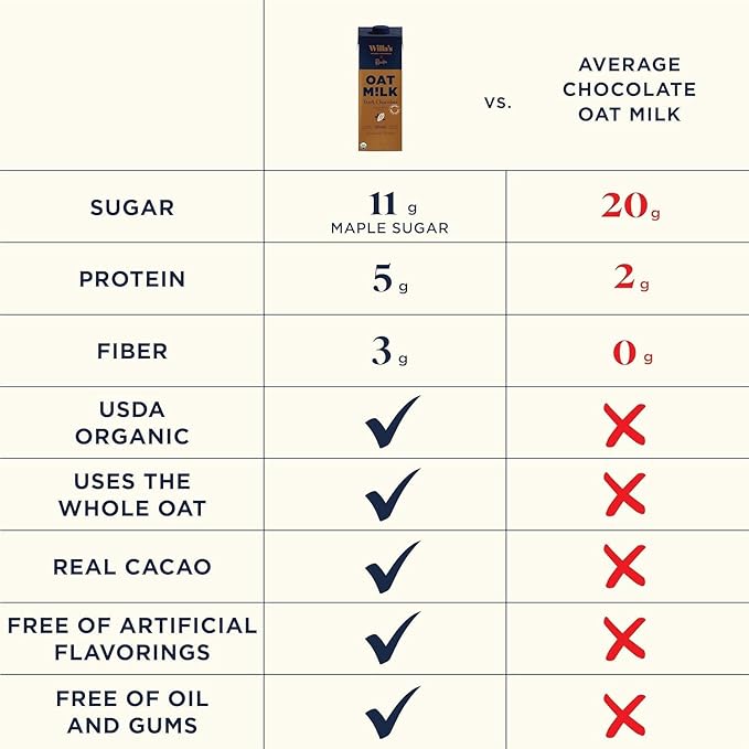 Willa's Organic Oat Milk - Chocolate Unsweetened Cacao Oatmilk, Non-GMO, Shelf Stable, Low Sugar, Non-Dairy Milk, Made from Whole Grain Oats, No Oil, No Gums, 32oz, Pack of 1