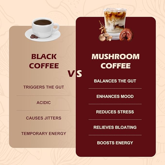 HealthyFinds Organic Mushroom Coffee Instant with 10 Superfood Mushrooms for Better Focus, Energy, Digestion & Immunity (6.35 oz)