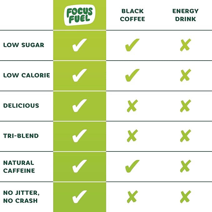 FocusFuel Energy Chews – Green Apple Flavor (15 Servings) – 100mg Caffeine + B12, Magnesium, Alpha GPC – Boost Focus & Energy – No Crash or Jitters