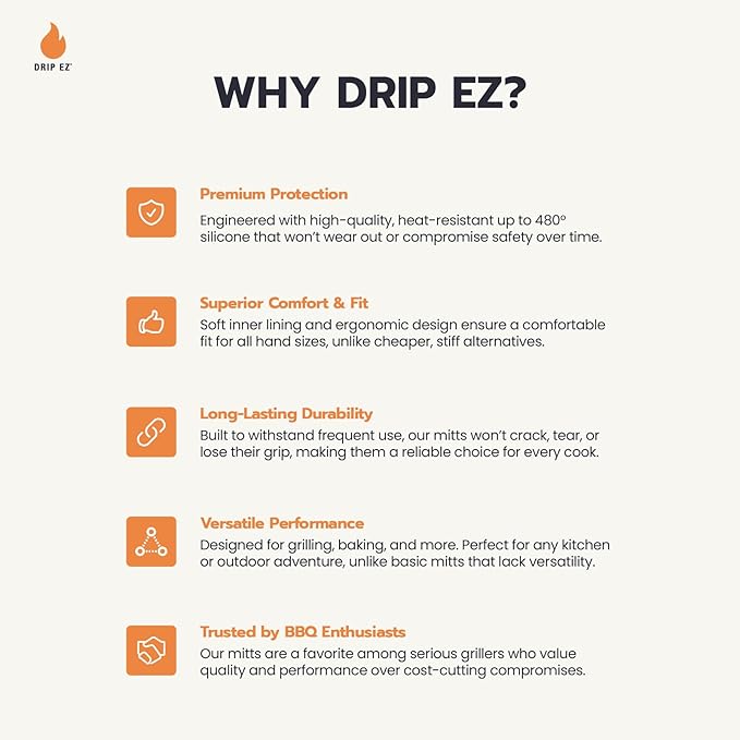 Drip EZ BBQ Grill Mitts - Heat Resistant up to 480°F - Durable Silicone for Grill Oven and Stove - Slip On Multipurpose - Dishwasher Safe