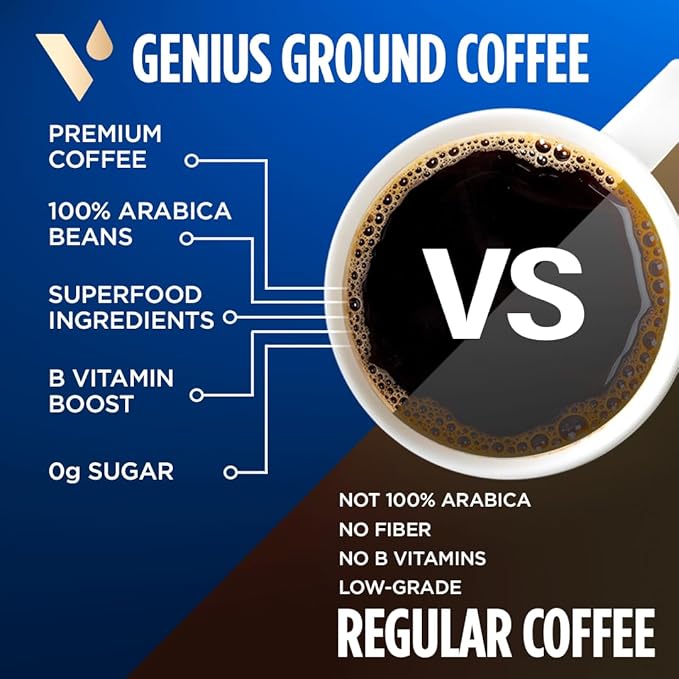 VitaCup Genius Ground Keto Coffee w/Turmeric, MCT Oil, B Vitamins, D3, Ground Coffee Medium Dark Roast, Bold & Smooth, 100% Arabica Coffee Grounds, 4 bags, 11oz each
