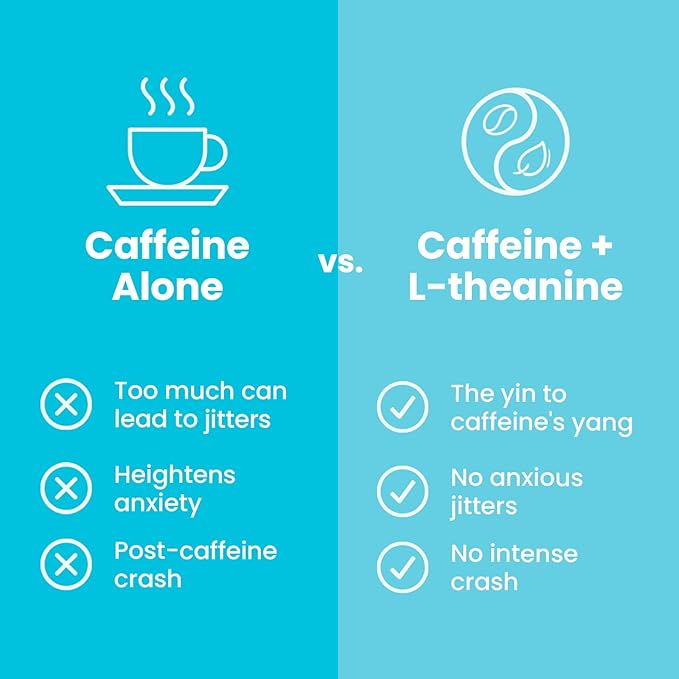 Neuro Energy & Focus Gum - 40mg Natural Caffeine Gum & Nootropic Energy Supplement with L-Theanine & B Vitamins - Sugar Free, Vegan - Spearmint, 54ct