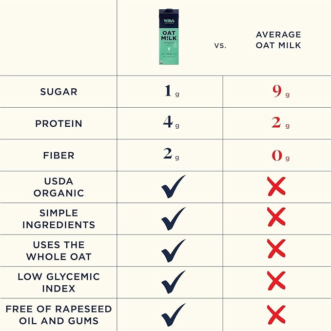 Willa's Organic Oat Milk - Unsweetened Original Oatmilk, Non-GMO, Shelf Stable, Low Sugar, Non-Dairy Vegan Milk, Made from Whole Oats, No Oil, No Gums, 32oz, Pack of 6
