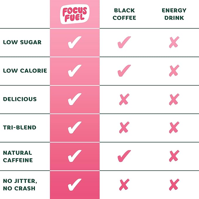 FocusFuel Energy Chews – Watermelon Flavor (15 Servings) – 100mg Caffeine + L-Theanine + B12, Magnesium – All-Natural Energy Boost – No Crash or Jitters