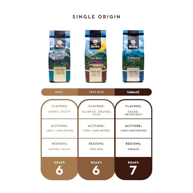 Café Britt® - Costa Rican Poas Tierra Volcanica Coffee (12 oz.) (3-Pack) - Whole Bean, Arabica Coffee, Kosher, Gluten Free, 100% Gourmet & Medium Light Roast
