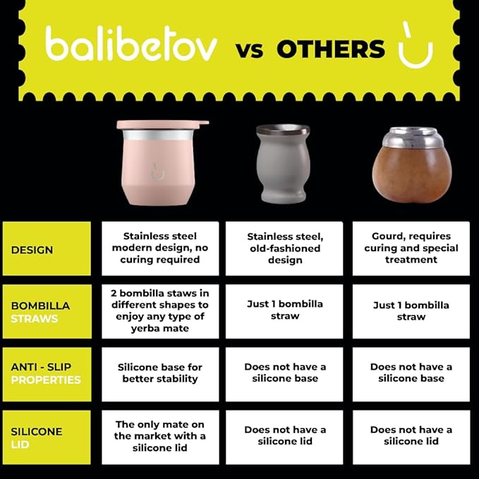 BALIBETOV Yerba Mate Cup – Vacuum Insulated Stainless Steel Gourd with Silicone Cover & Non-Slip Base – Includes 2 Bombillas & Cleaning Brush – Unique Design, Easy to Clean