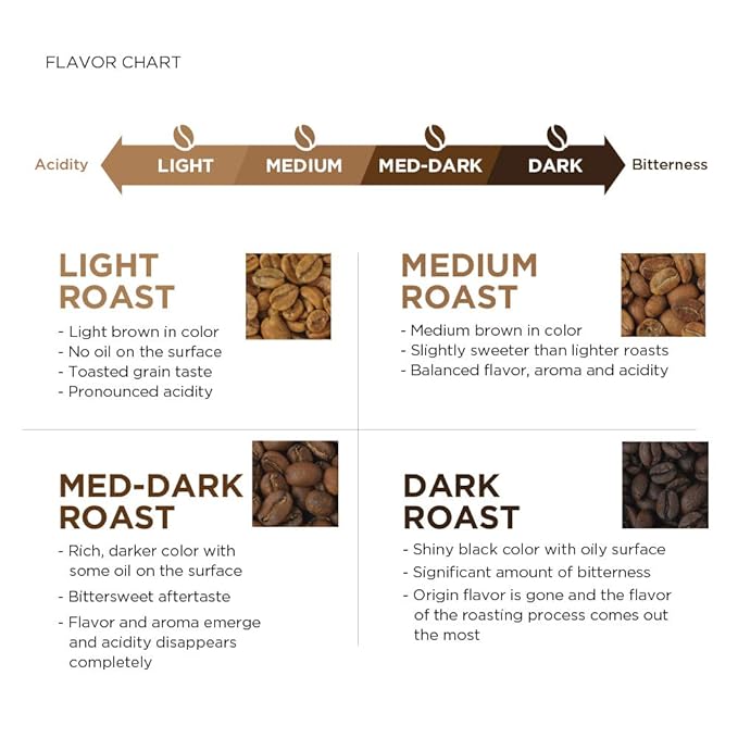 Amazon Fresh, Just Bright Whole Bean Coffee, Light Roast, 12 Oz