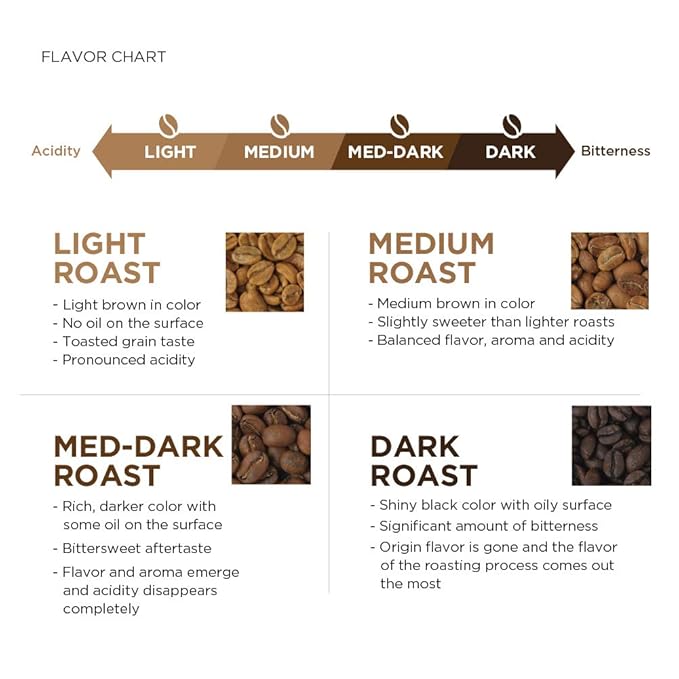 Amazon Fresh, Rwanda Whole Bean Coffee, Light Roast, 12 Ounce