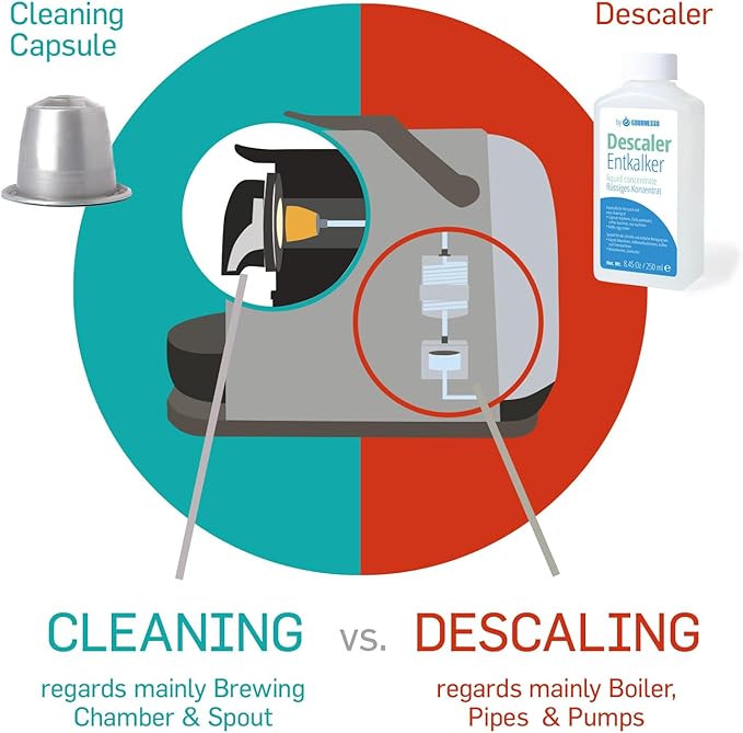 10 Pack Cleaning Pods Compatible with Nespresso Original Machines I Cleaning Kit for Better Tasting Coffee I Coffee Machine Cleaner I Easy and Safe to Use