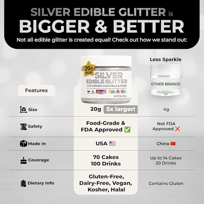 Bulk 20g Silver Edible Glitter for Drinks | Premium Edible Glitter for Cakes, Cocktails, Silver Cake Decorating Decorations Food Grade, Vegan, Kosher, Halal, Gluten Free - Made in USA