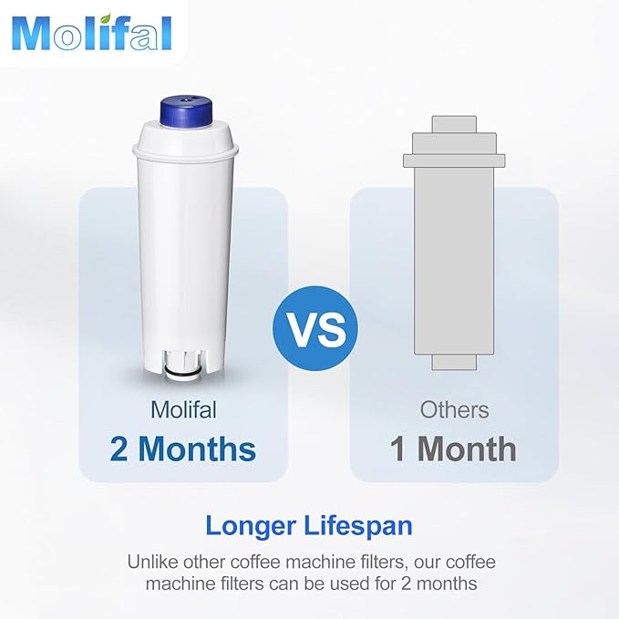 Water Filter Cartridge Replacement for Espresso Coffee Machines - Compatible with ECAM, ETAM, ESAM, Dinamica, Eletta Series - Improves Taste & Protects Your Machine, 4-Pack for Home Use