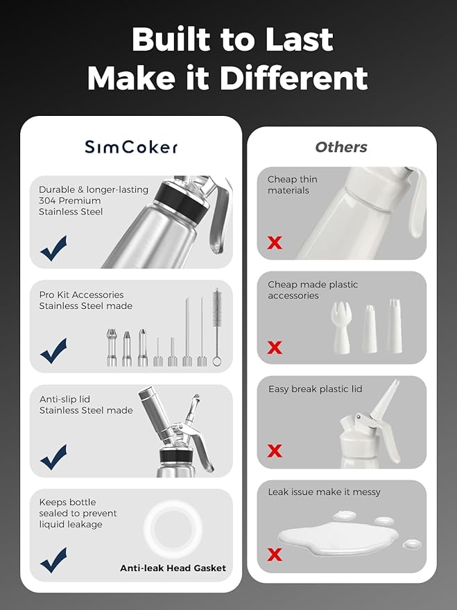 Whipped Cream Dispenser Stainless Steel,Cream Whipper with 4 Injector Tips and 3 Decorating Nozzles,Dishwasher Safe,Chargers NOT Included