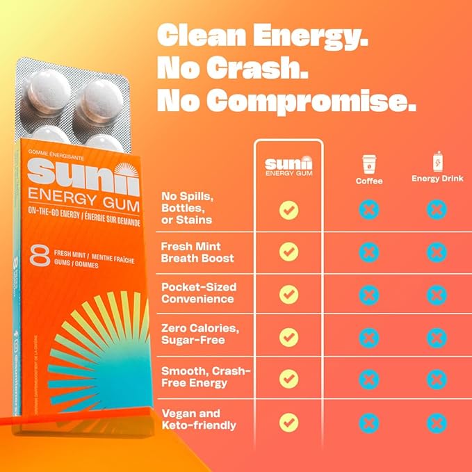 Sunii - Energy Gum - NEW Quick Boost Energy & Focus - 50mg Caffeine Gum -Vitamins B6 & B12, Taurine, Vegan, No Sugar, Zero Calorie, Fresh Mint Taste - Faster than Chews, Drinks, Gels & Pills (24pcs)
