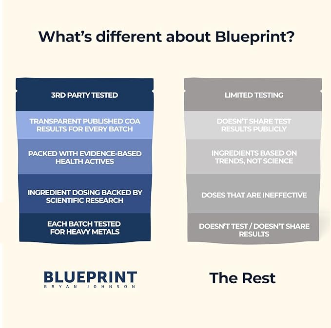 Blueprint by Bryan Johnson Super Shroom Coffee – Mushroom Coffee with Lion’s Mane, Reishi & GABA – 70mg Caffeine – Focus & Energy Coffee – Adaptogenic Coffee Alternative – 30 Servings