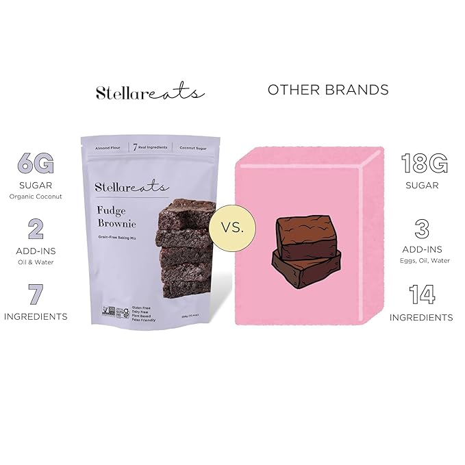 Stellar Eats Grain‑Free Fudge Brownie Baking Mix | Gluten‑Free, Dairy‑Free, Plant‑Based, Paleo‑Friendly, Naturally Sweetened with Coconut Sugar | Almond Flour-Based | 10.4 oz | 2 Pack