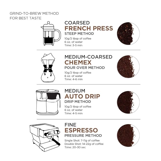 Amazon Fresh, Just Bright Whole Bean Coffee Light Roast, 32 Oz