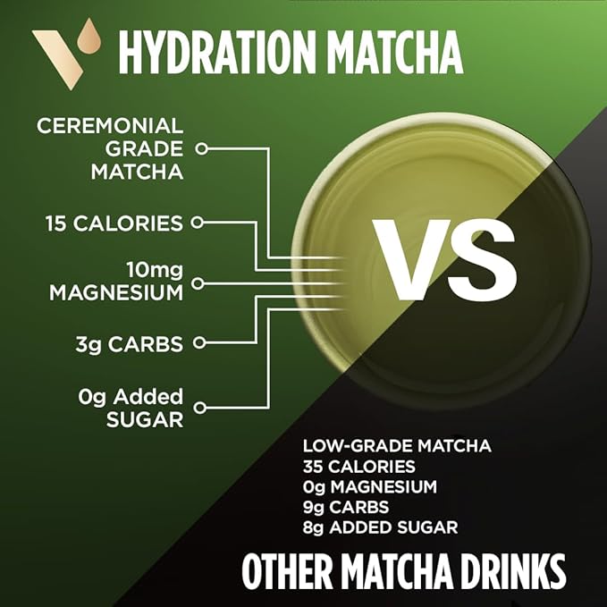 VitaCup Hydration Matcha Instant Packets, for Natural Energy and Detox, w/Electrolytes, Ceremonial Grade Organic Matcha, Coconut Water, Pink Himalayan Salt, Magnesium, in Single Serve Sticks, 10 Ct